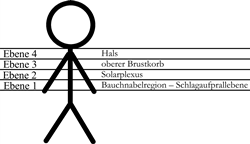 0173 Dynamisch dirigieren